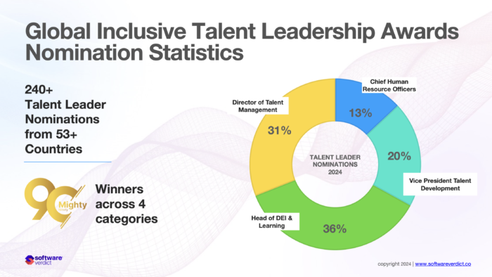 Global Inclusive Talent Leadership Awards Nomination Statistics